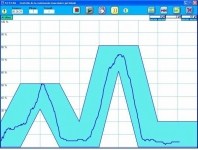 Rehabilitación periné